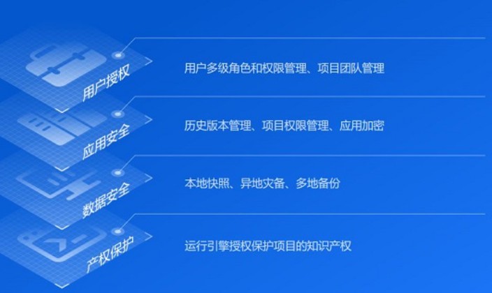 Ӫ��ϵͳ����������������ֱ��������������