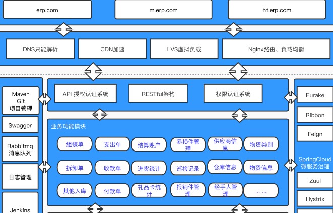 Ӫ��ϵͳ����������������ֱ��������������